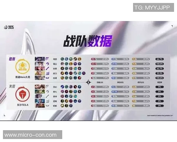 2026王者荣耀配合排名:TES创新高