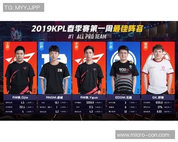 世界大师赛积分榜:EDG以78分领跑