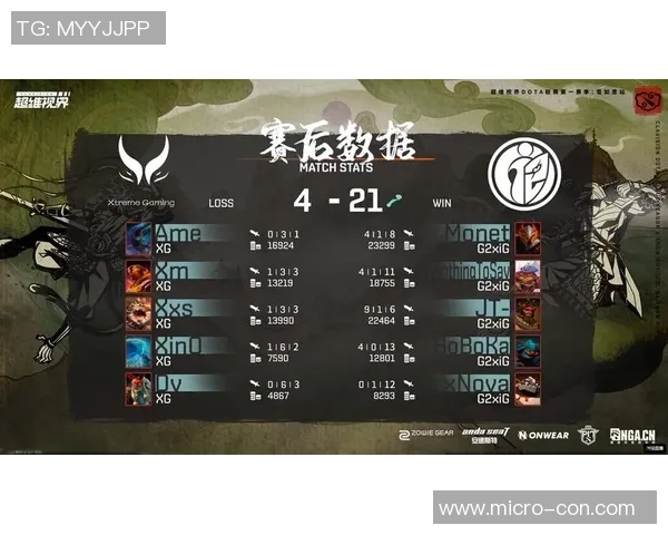 最新DOTA2团队协作TOP10:IG领跑